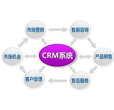 烟台管理软件