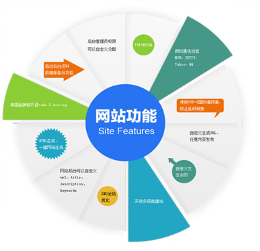 烟台网站建设