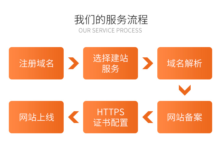 烟台网络公司价格 烟台网络公司价格